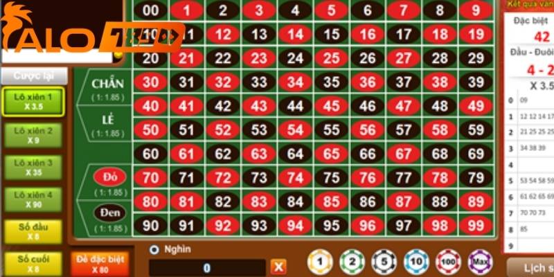 Những con số lâu chưa xuất hiện có dấu hiệu quay trở lại